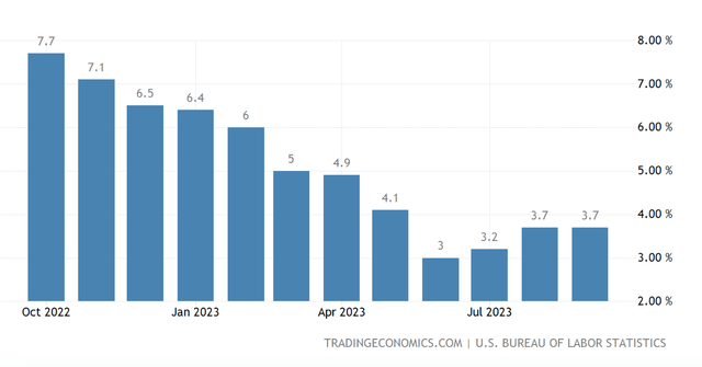 US Producer Price Index, Inflation, %,YoY