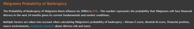 WBA Bankruptcy Probability