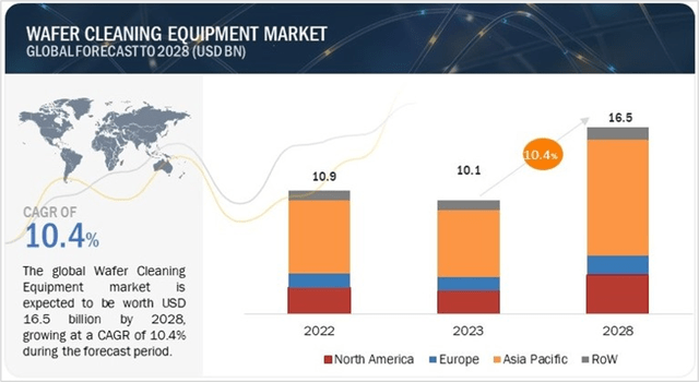 Water Cleaning Equipment Market Size