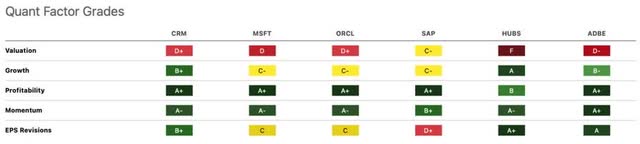 CRM PEERS