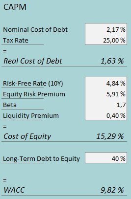 cost of capital titan machinery