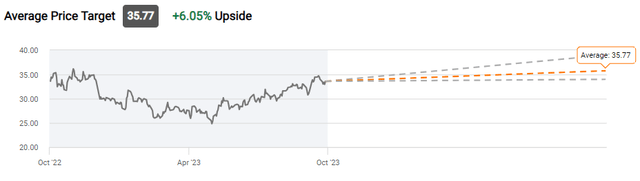 Equinor price target