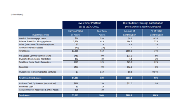 Loan Losses