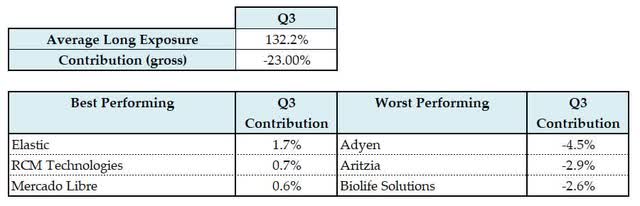 table: Long Portfolio Summary