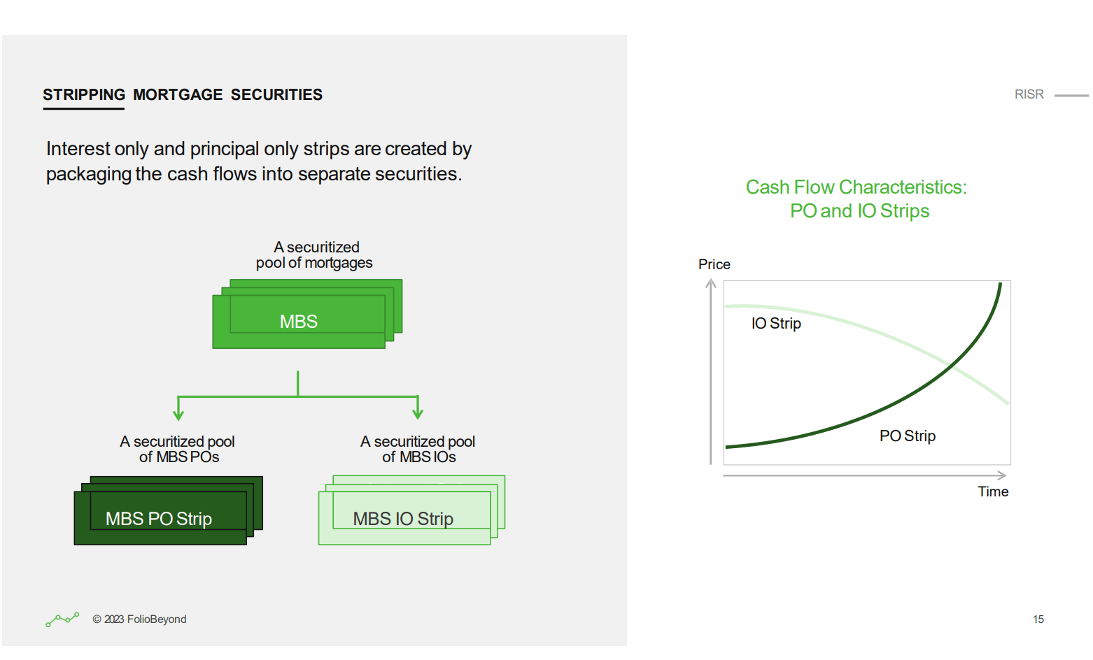 Illustrative MBS IO example