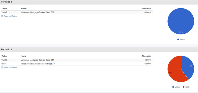 Simple portfolio of 40/60 VMBS/RISR