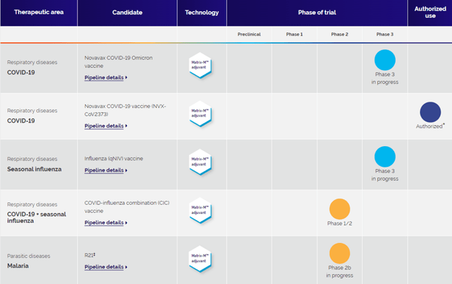 NVAX's Pipeline Programs