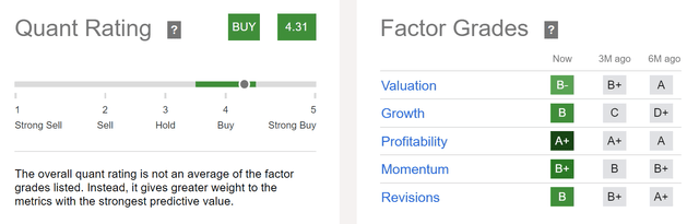 MAIN: Quant Rating and Factor Grades