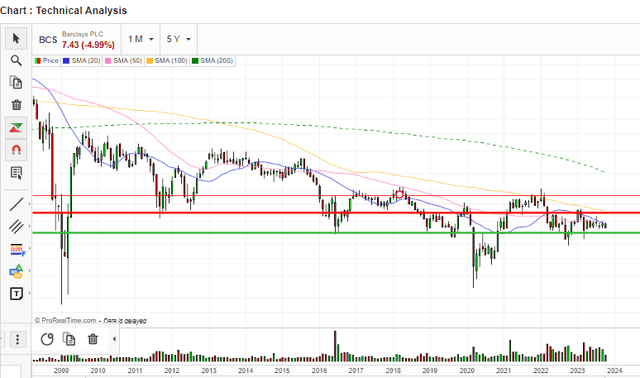 Support And Resistance