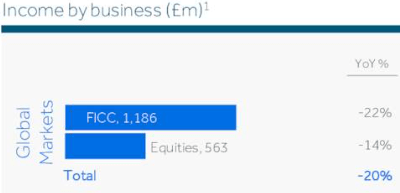 Income By Business