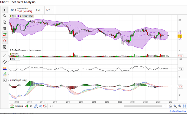 RSI, MACD, Bollinger Bands