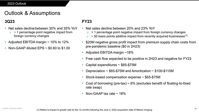 FY 23 outlook