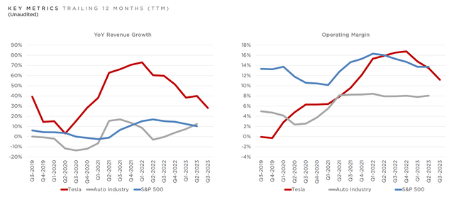 Tesla Q3 results - key metrics