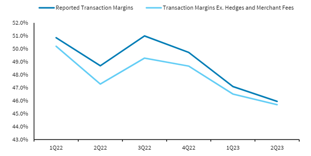 Barclays Equity Research - mapping of Paypal transaction margins