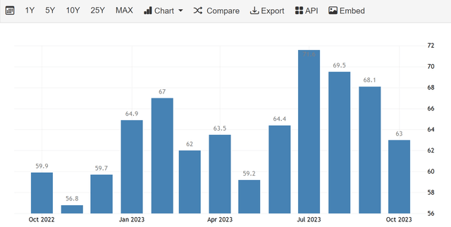 U.S. consumer sentiment