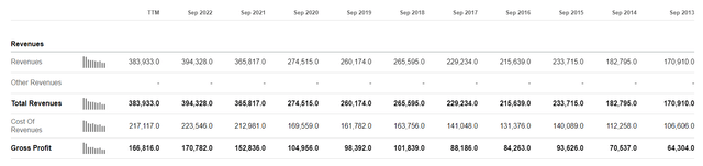 Apple income statement