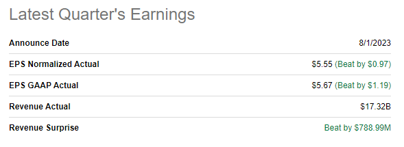 CAT's latest quarterly earnings summary
