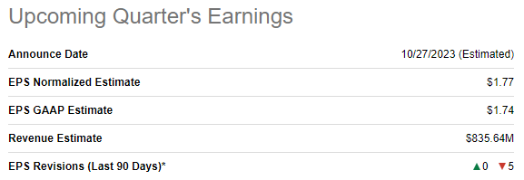 PATK's upcoming quarter's earnings summary