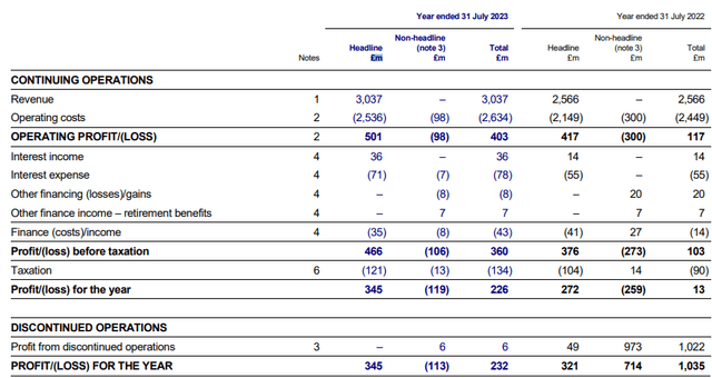 Income statement