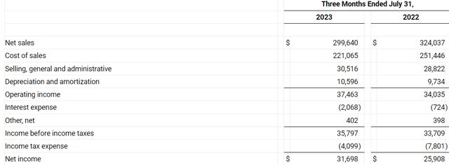 Income statement