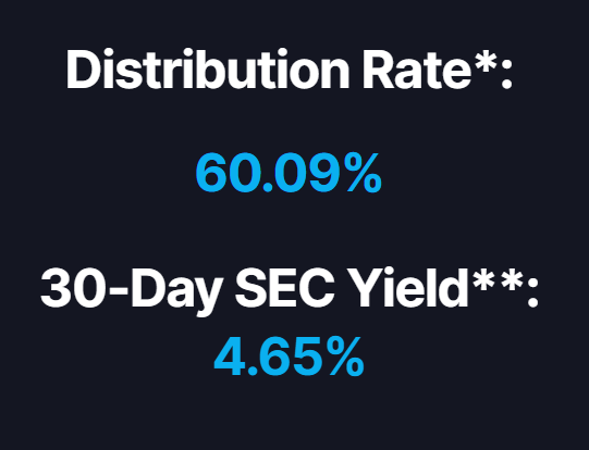 distribution rate and 30-day SEC yield of TSLY