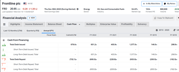 Frontline cash from financing