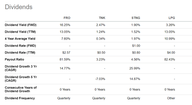 Dividend policy