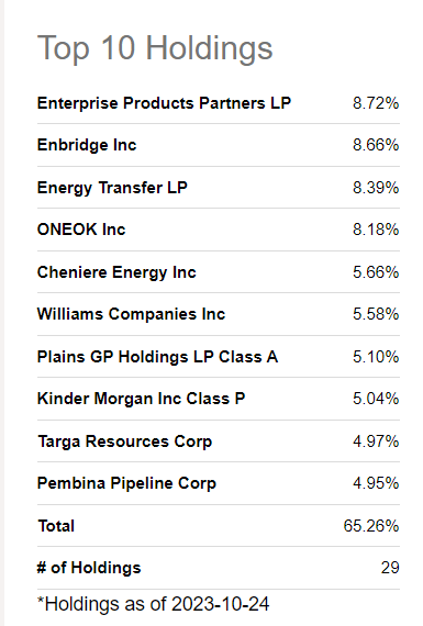 ENFR Holdings