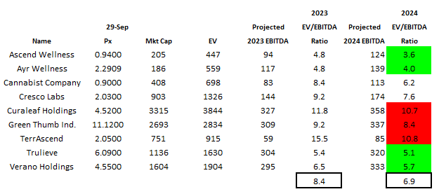 MSO Valuation