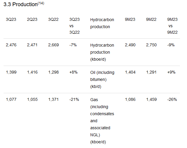 TTE Production Q/Q