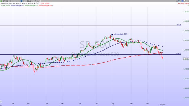 S&P 500