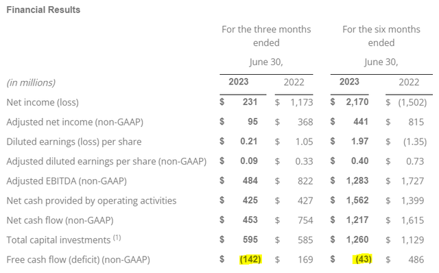 Financial Results Q2 2023