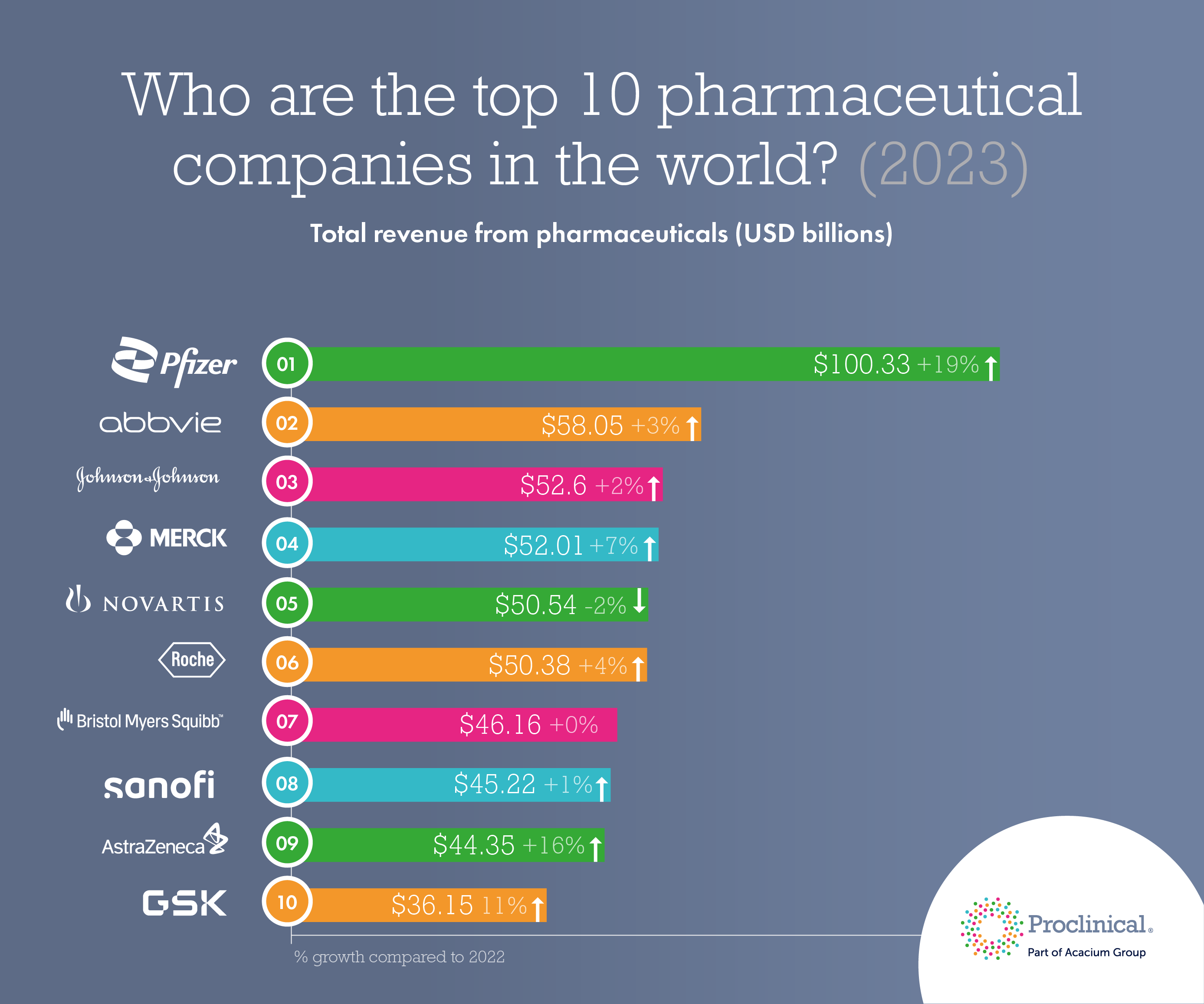 Top Pharma Companies