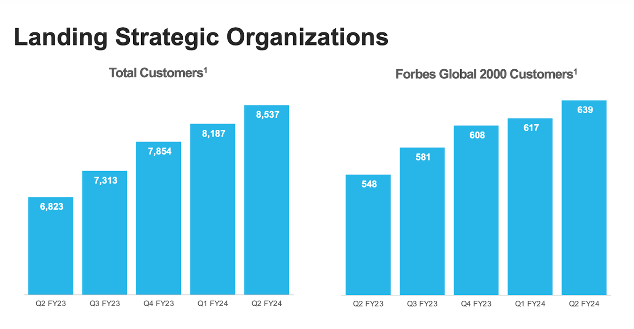 customer growth