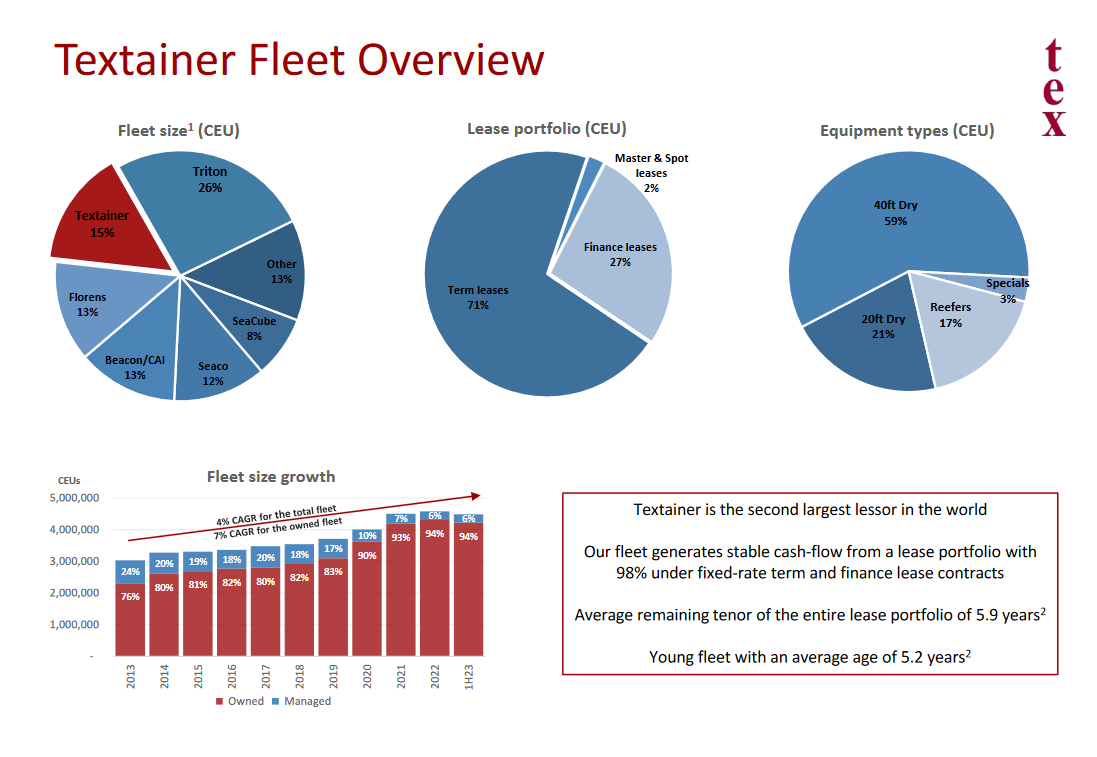 An overview of the company fleet