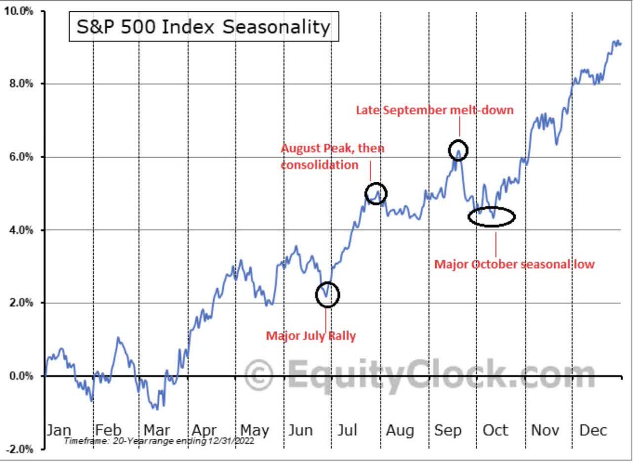 EquityClock