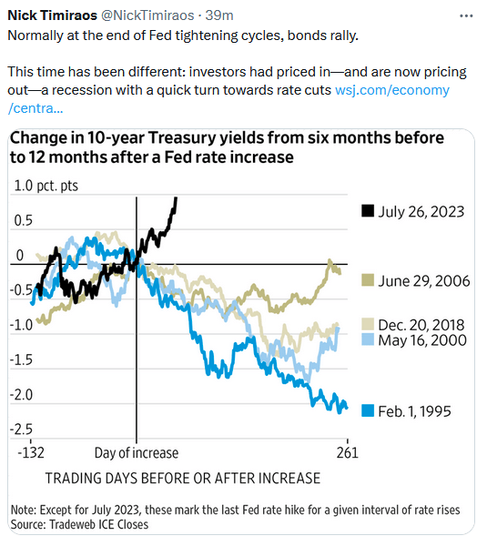 change in treasury yields