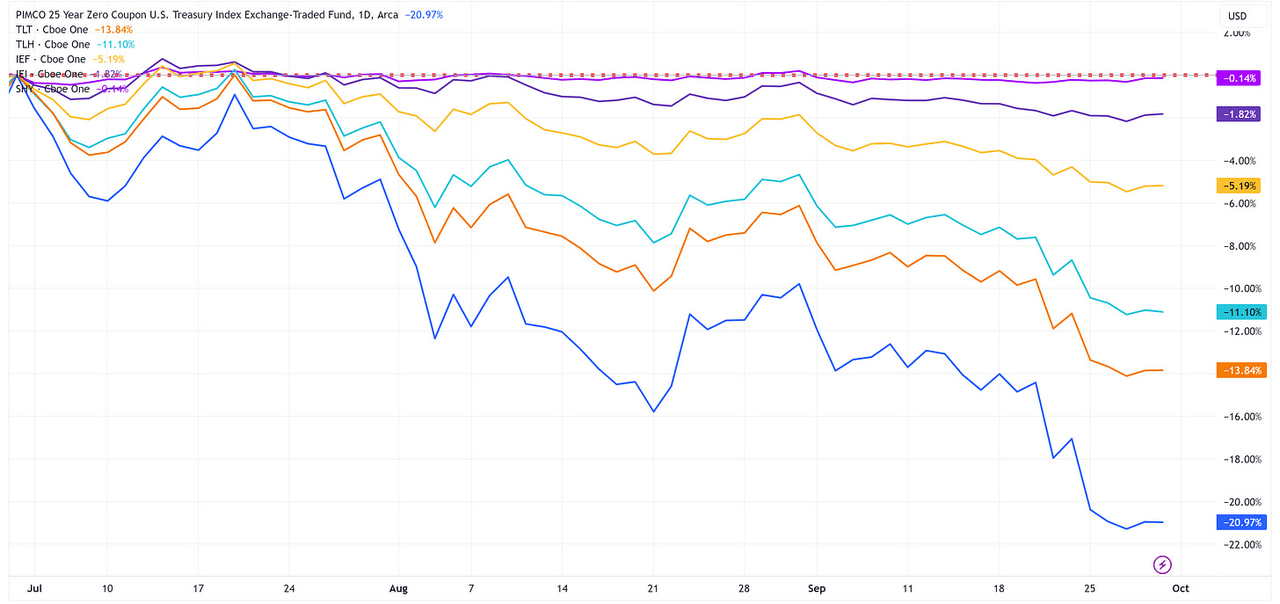 ETFs