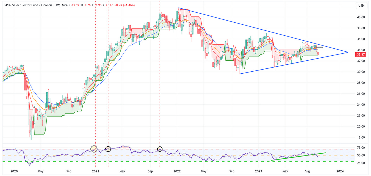 XLF