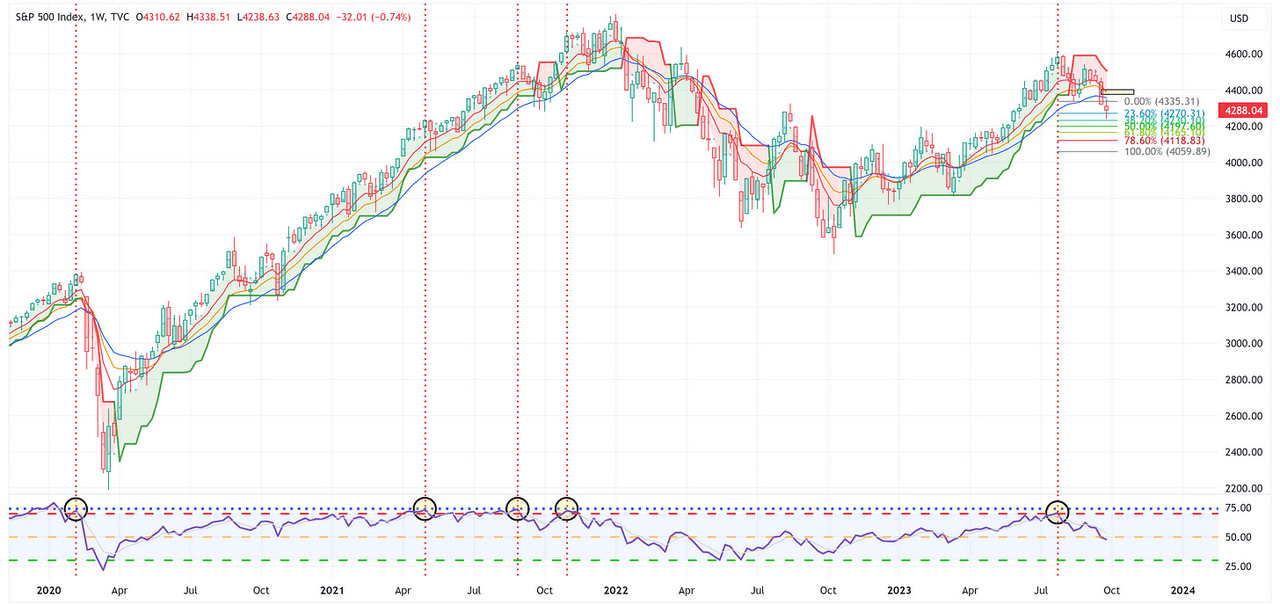 SPX2