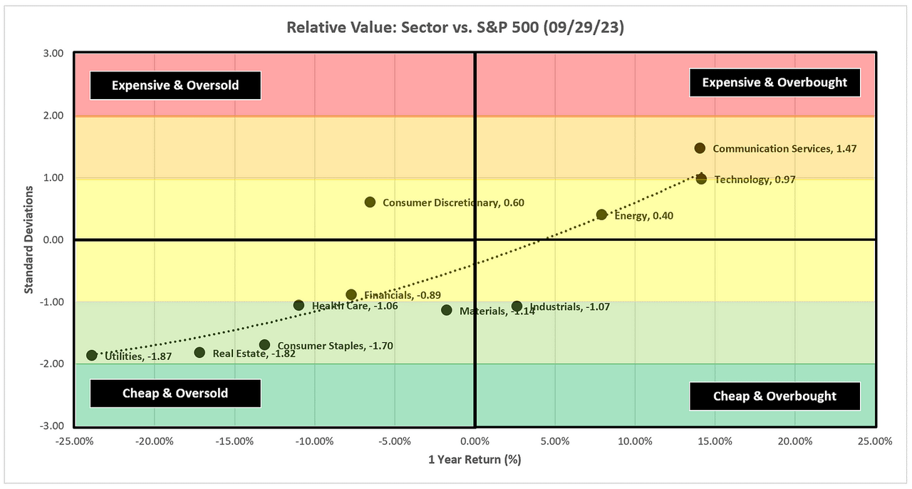 Eq_Rel_Scatter