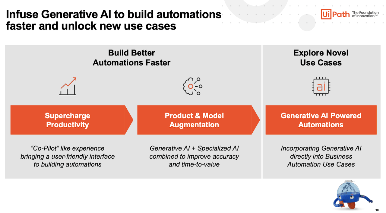 generative AI and UiPath