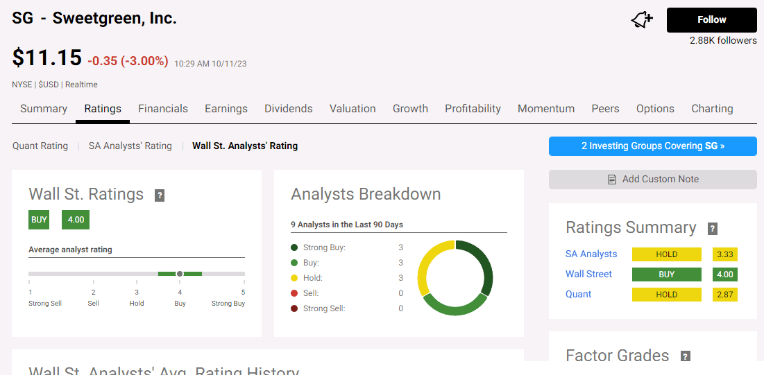 Sweetgreen analyst rating