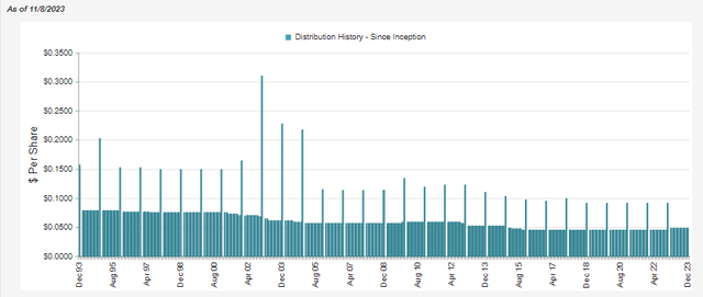 NXP Distribution History