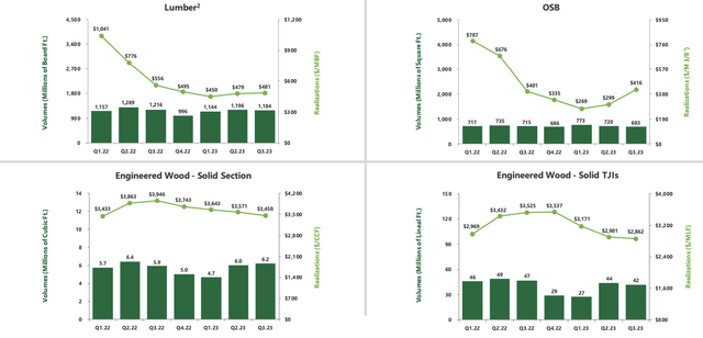 A graph of different types of sales Description automatically generated with medium confidence