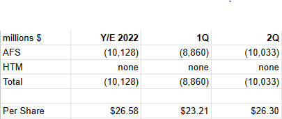 Prior periods unrealized securities losses