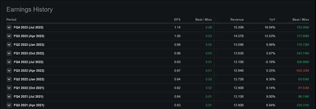 CSCO Earnings Beat