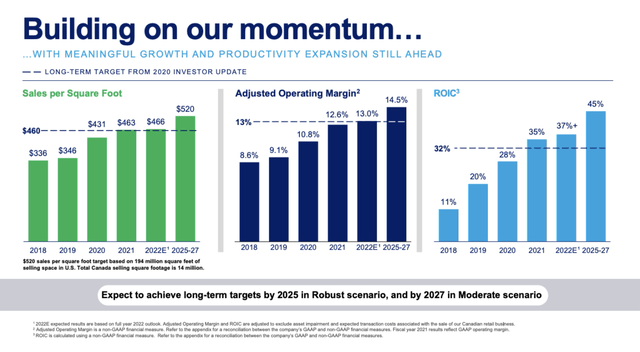 Financial Metrics Outlook