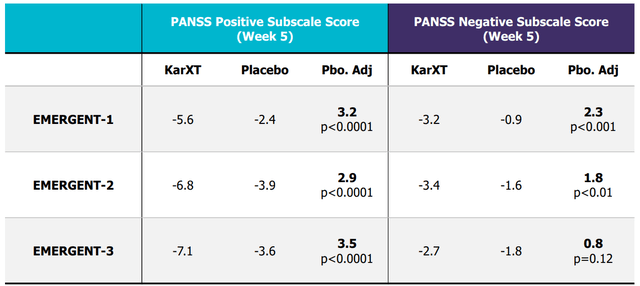 Trial data summary