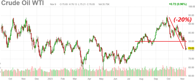 CPI metrics